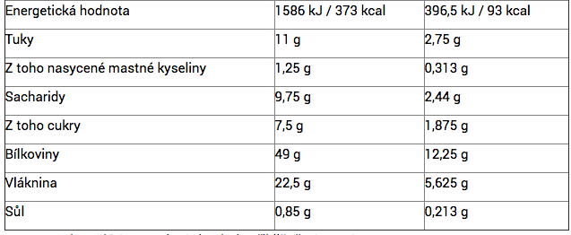Konopný protein